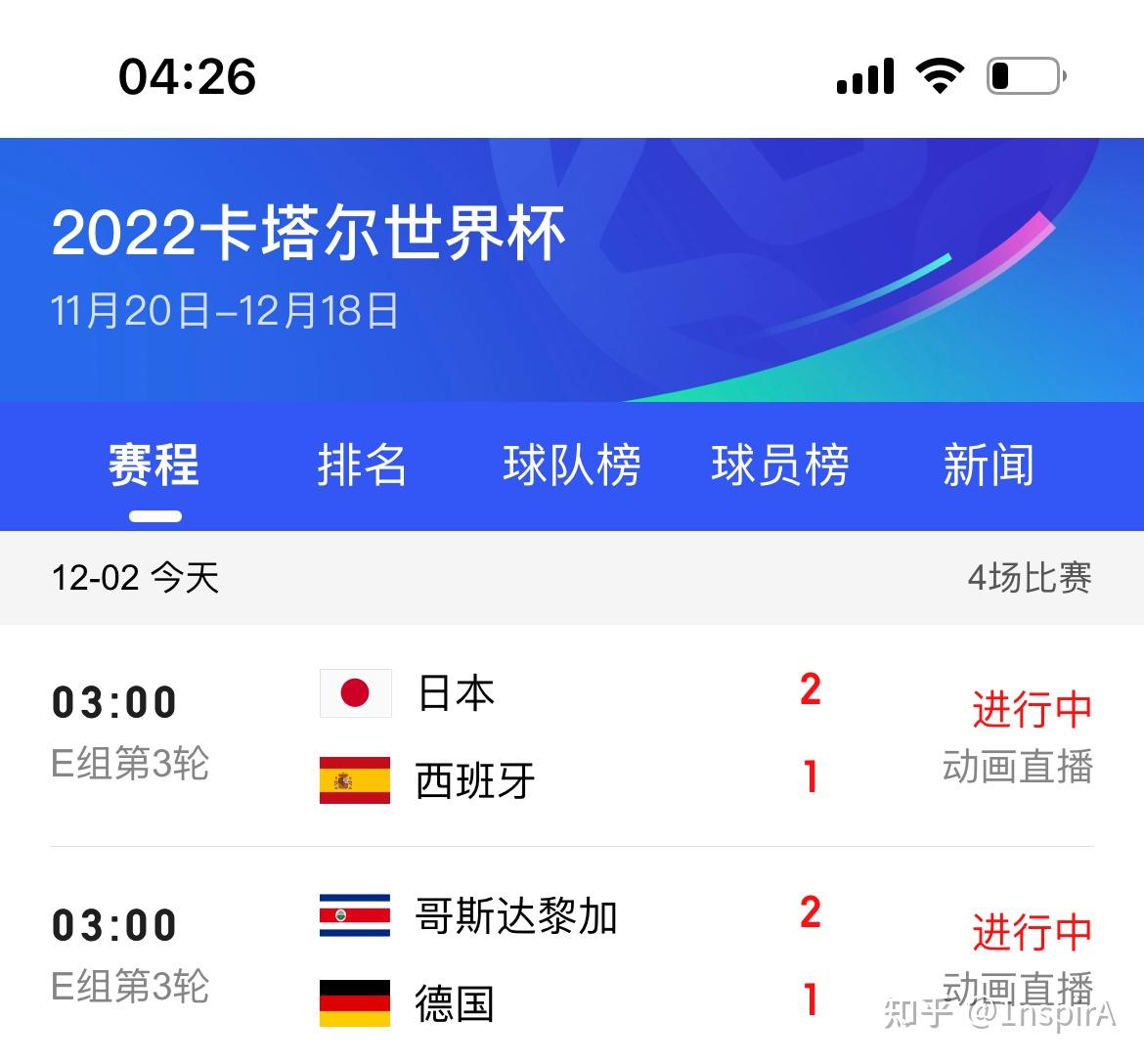 西班牙神奇逆转葡萄牙,小组头名仍未保住 西班牙神奇逆转葡萄牙,小组头名仍未保住